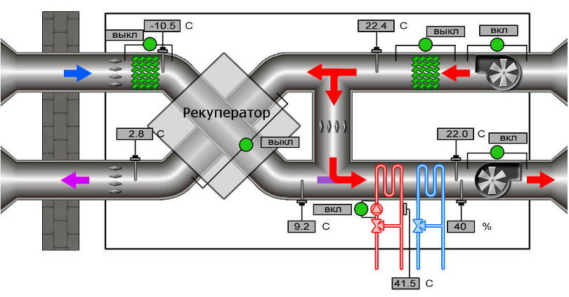 Приточно-вытяжная система с рекуперацией