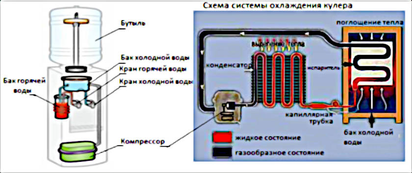 Принцип действия